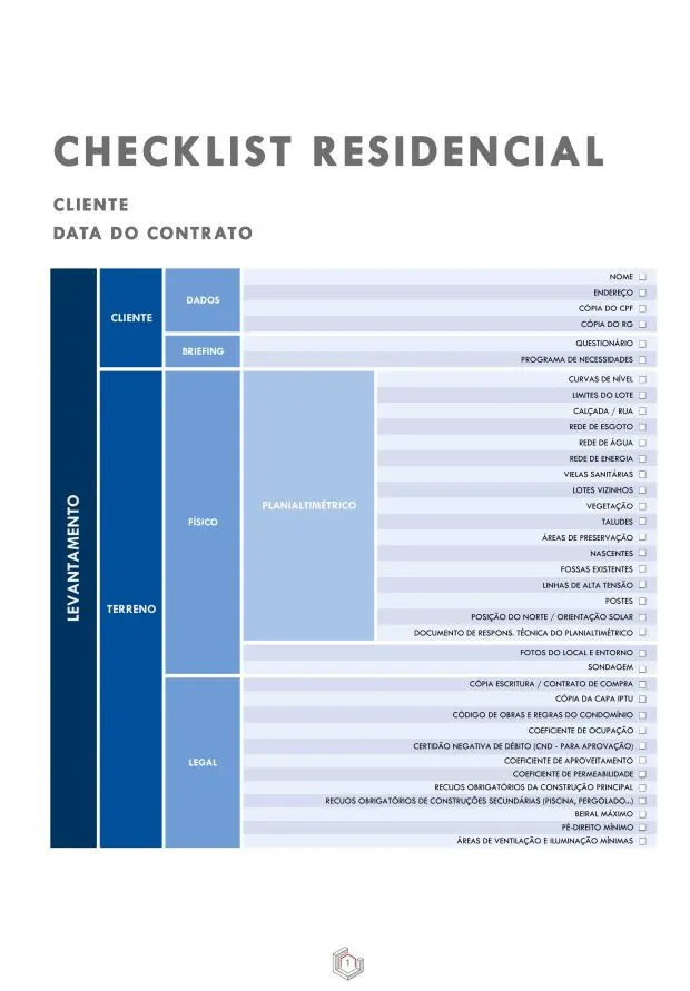 Página real do checklist — exemplo 6 de 9