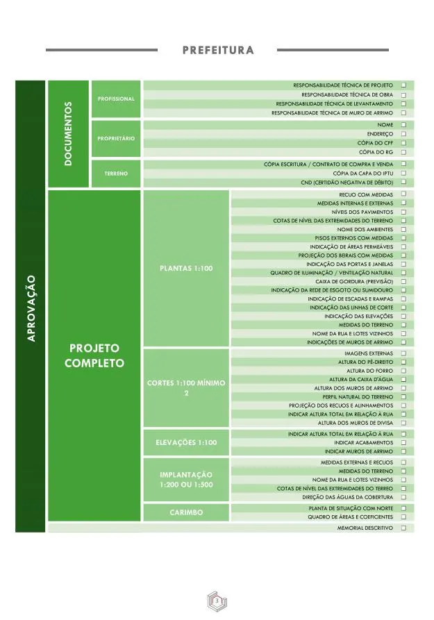 Página real do checklist — exemplo 9 de 9